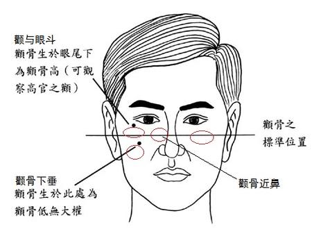 男人颧骨面相分析