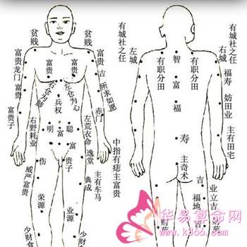 男人脚底痣相分析