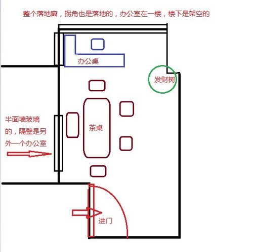 办公室风水贵人位置