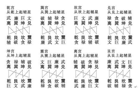 风水精髓之取穴法则