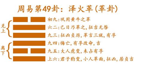 什么是革卦与泽火革卦?