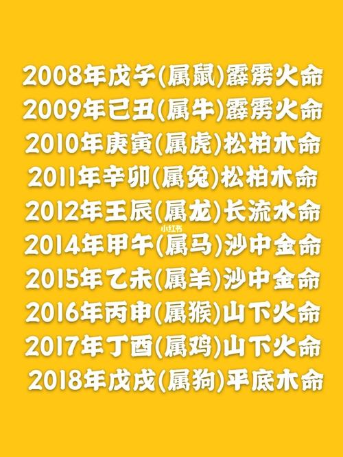 72鼠是水命还是木命