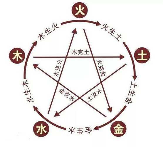 八字五行木命人和木命人是否相克
