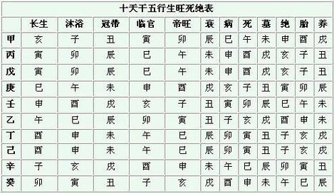 八字元辰能化解吗