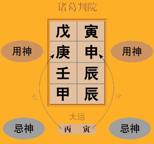 渊海子平白话详解壬骑龙背:早年利考