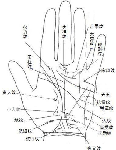 手相图解与第六感