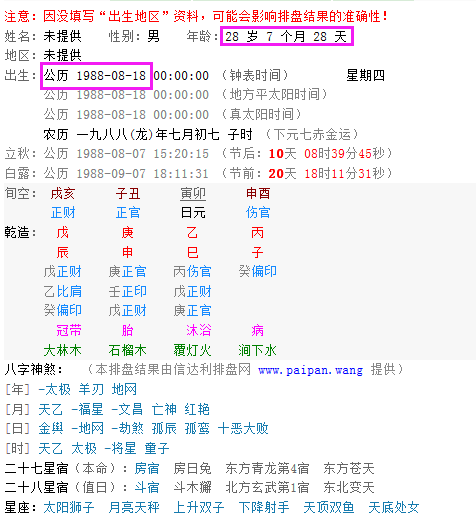 1988年是什么命 1988年的人性格