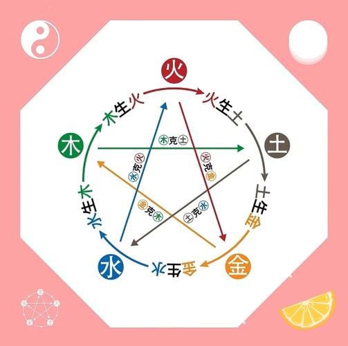 五行生克辩证关系