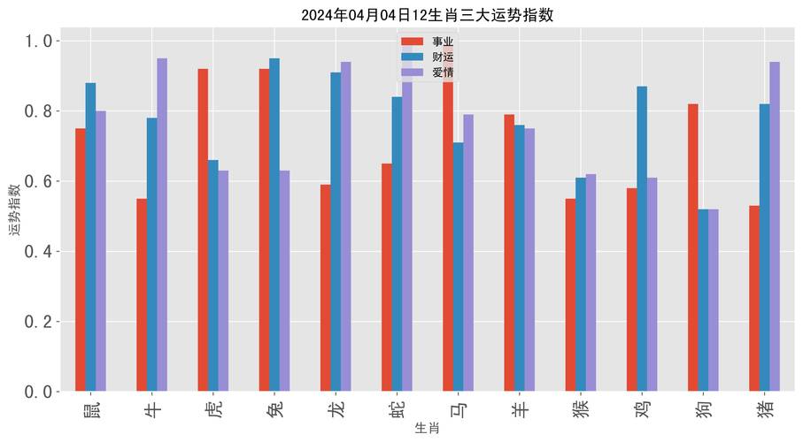 四月生肖事业运TOP5
