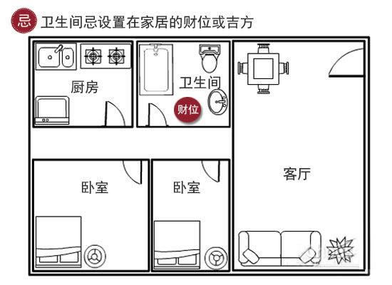 屋子摆放风水,房屋东西摆放风水禁忌