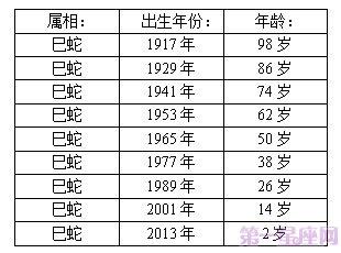 2019年属蛇的人今年是几岁