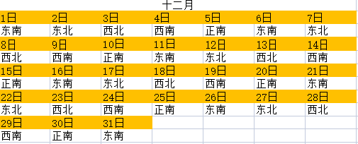每日求喜方位表