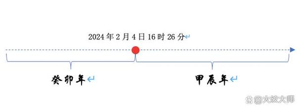2022年五月十六出生的女孩八字算命最准分析 五行缺什么