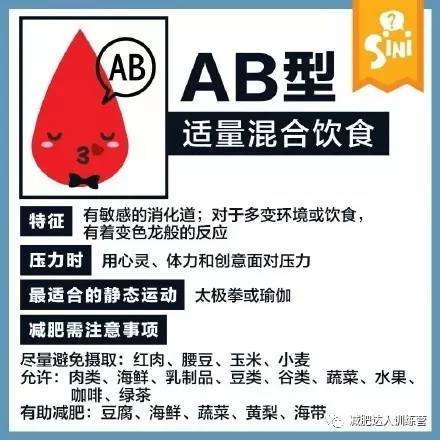 找准A、B、O、AB四种血型对症减肥瘦身