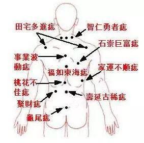 身上哪些痣能够带来好运，旺财旺福？