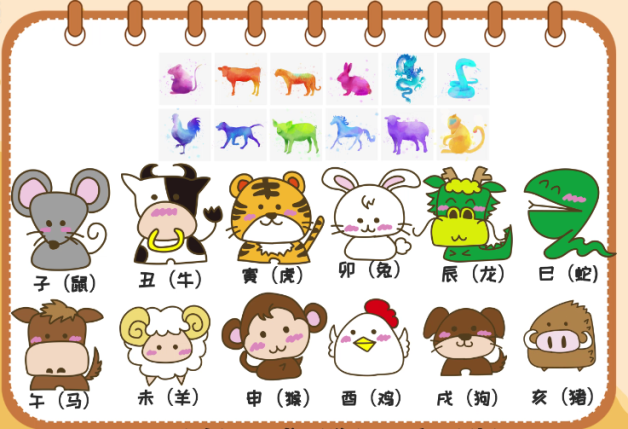 十二生肖排第七位的是什么动物?