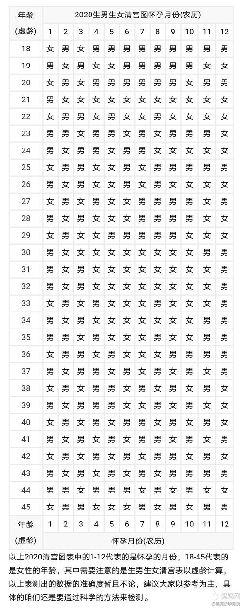 清宫表生男生女图准确性是多少