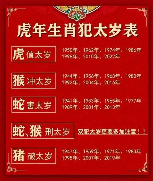 2022虎年生肖虎运势如何