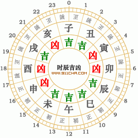 3月27日黄历运势速递