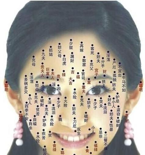身上痣的位置与命运图
