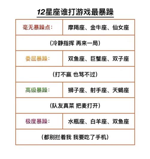 巨蟹座适合打王者荣耀的那些位置