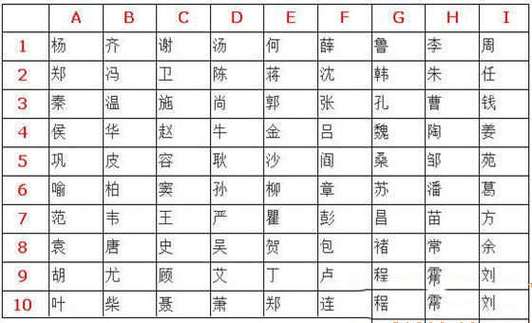 八字测另一半姓氏