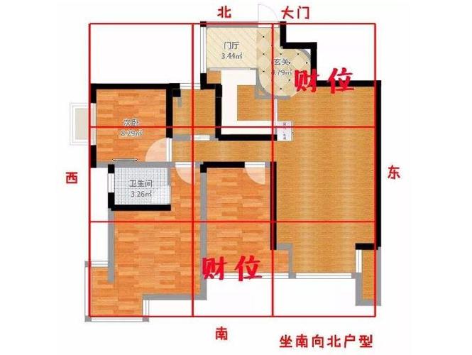 家里正南方位置怎么找