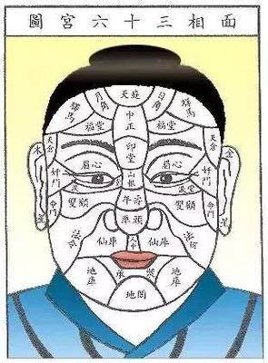 什么面相无防人之心