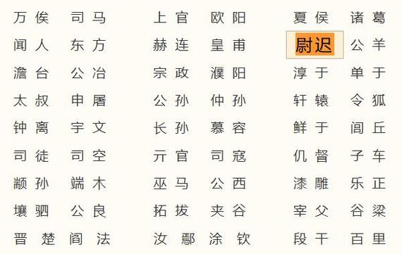 姓尉迟女孩有寓意的名字大全