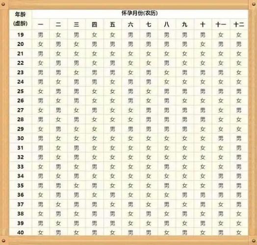 2022年生女孩月份清宫表,2022年属虎的宝宝几月出生最好?