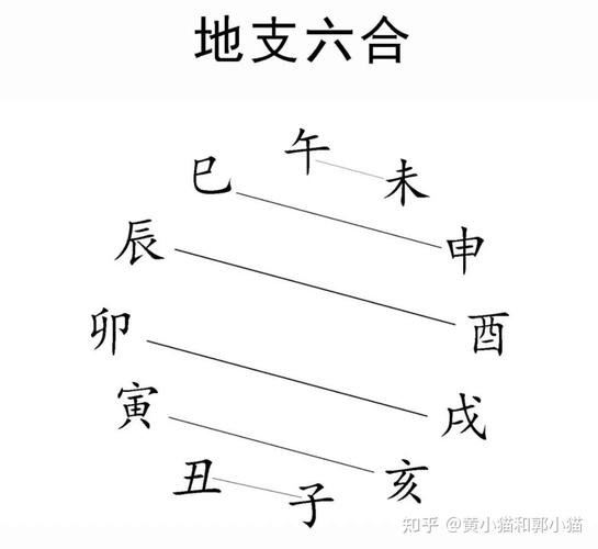 八字遇天干五合好不好