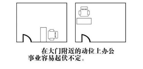 办公桌的哪一侧为财位