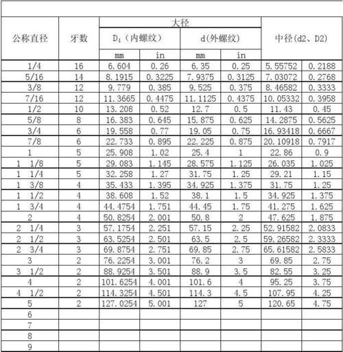 十个螺纹代表什么
