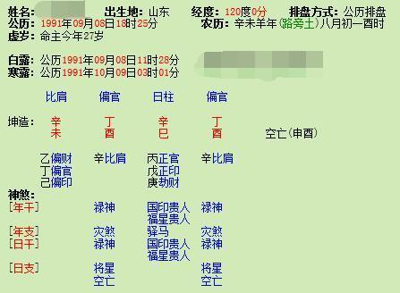 女命偏夫婚姻:四柱八字如何解析女命偏夫的婚姻