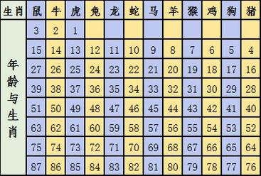 2022年十二生肖排码表