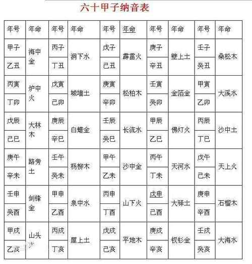 八字合婚测算 壁上土命人会嫁给谁?