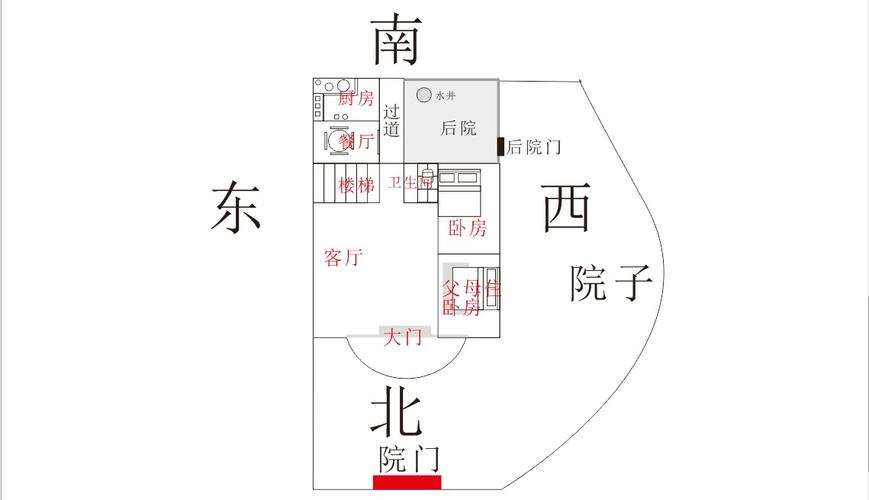 我国现存最著名的住宅风水理论是什么?