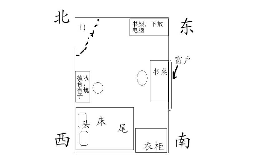 文昌位在书房中要注意什么布局方法