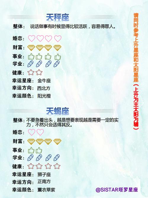 狂月天时 十二星座每日运势详解3月12日