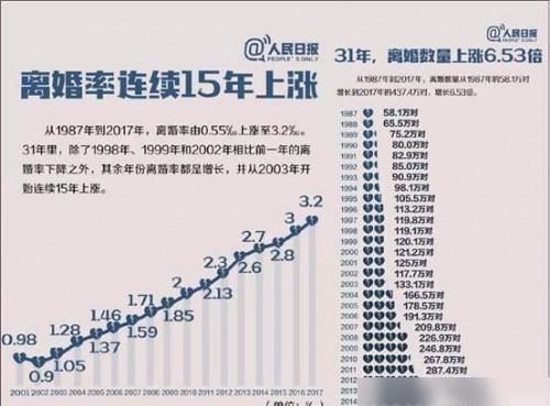紫微斗数谈爱情:这个年龄差公式可算出你们的结婚率与离婚率