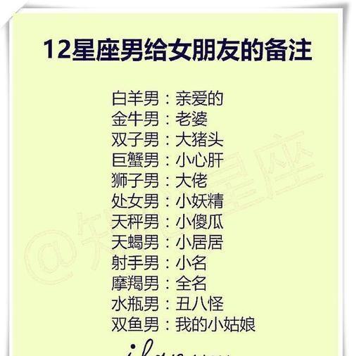 哪个星座男对老婆婚后恩爱