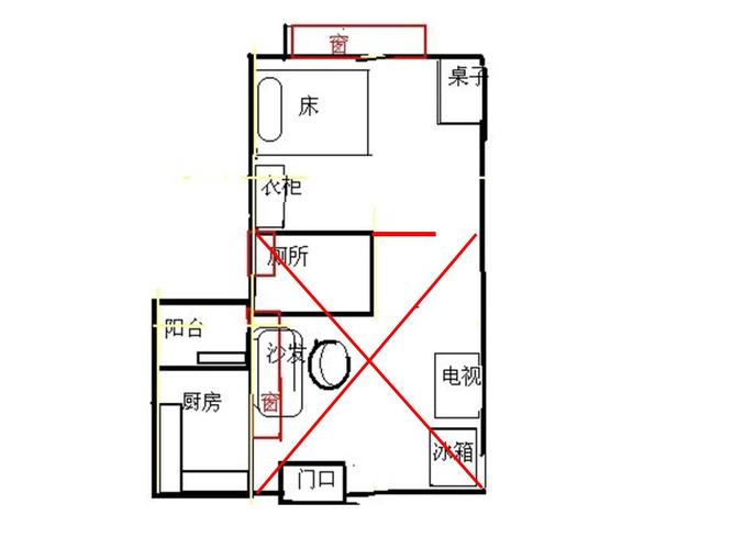 房子风水格局不当