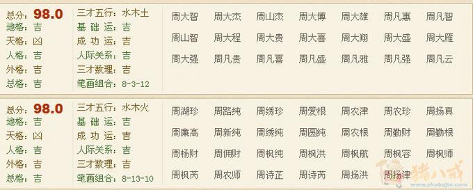 属虎的周姓男宝宝名字