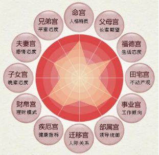 富贵命和劳碌命的区别