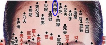 痣长毛有何寓意?