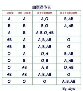 四大血型男喜欢什么类型的女生?O型血要求真多