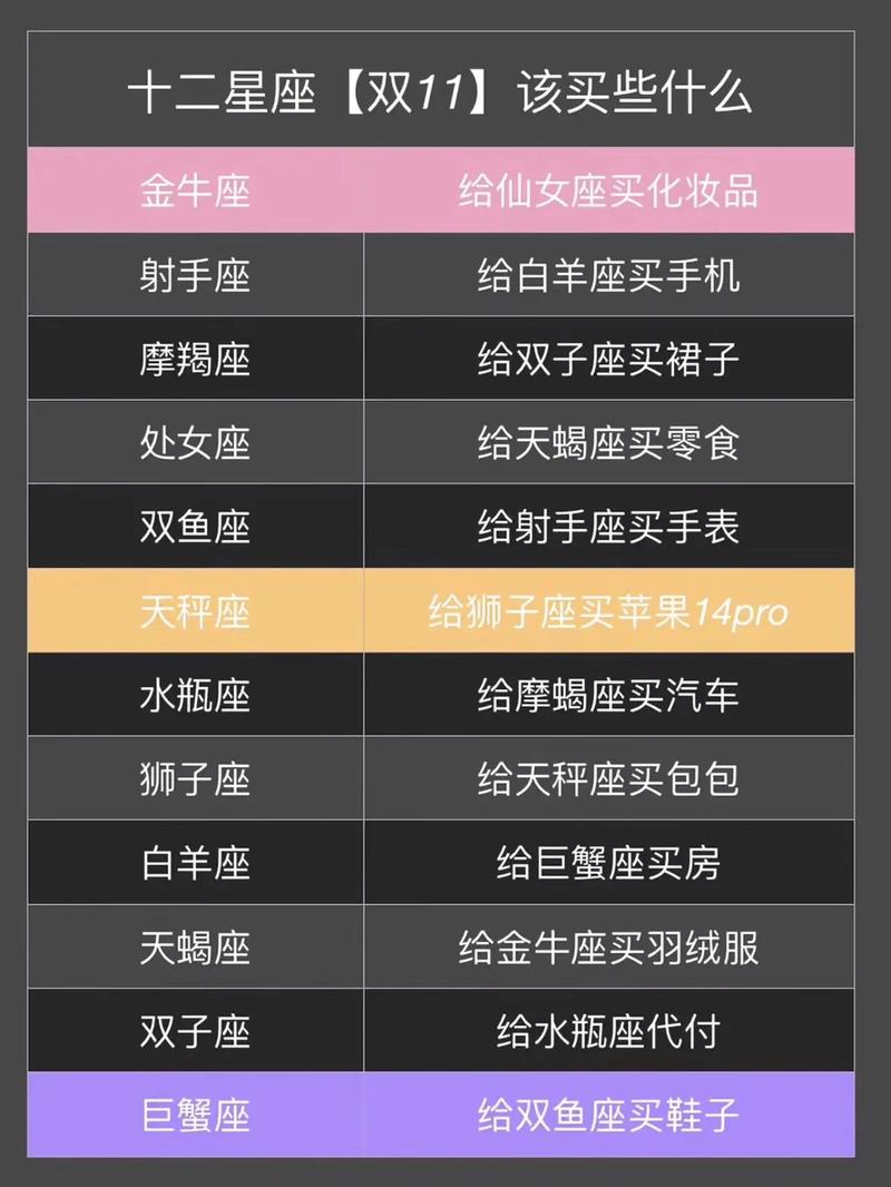容易被男友伤害的星座