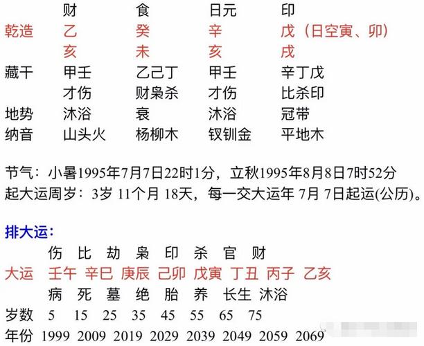 八字算另一半特征准吗