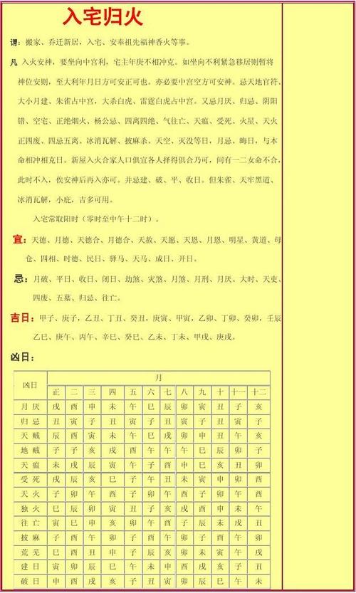 为什么入宅要父母不能接火,入宅归火日的禁忌