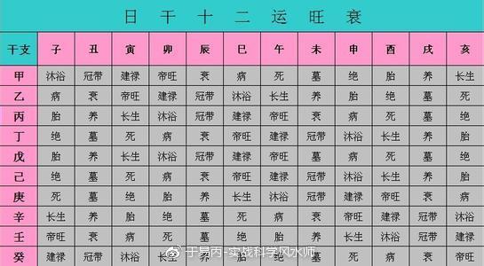 八字命理如何看健康怎么看疾病